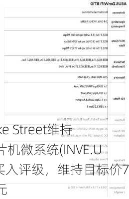 Lake Street维持单片机微系统(INVE.US)买入评级，维持目标价7美元