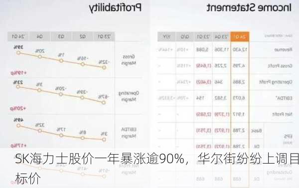 SK海力士股价一年暴涨逾90%，华尔街纷纷上调目标价