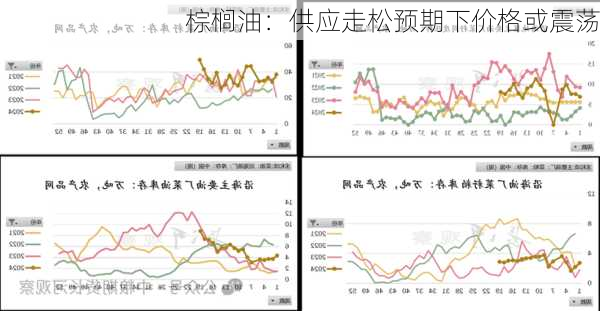 棕榈油：供应走松预期下价格或震荡