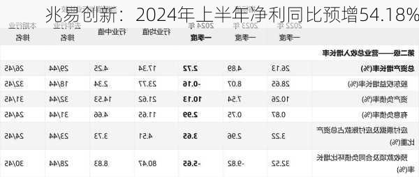 兆易创新：2024年上半年净利同比预增54.18%