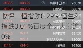 收评：恒指跌0.29% 恒生科指跌0.01%百度全天大涨逾10%