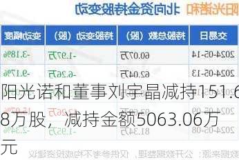 阳光诺和董事刘宇晶减持151.68万股，减持金额5063.06万元