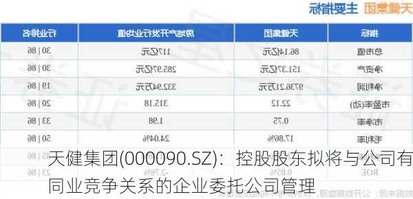 天健集团(000090.SZ)：控股股东拟将与公司有同业竞争关系的企业委托公司管理