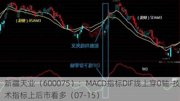 新疆天业（600075）：MACD指标DIF线上穿0轴-技术指标上后市看多（07-15）