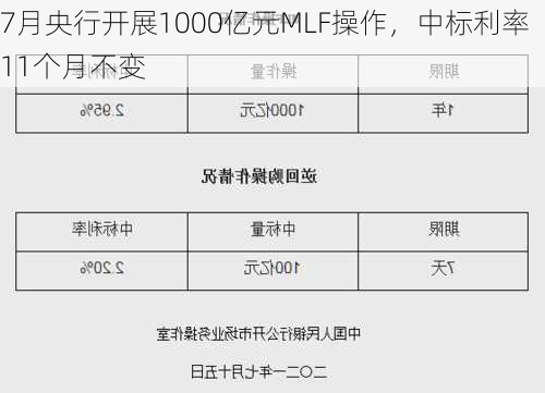 7月央行开展1000亿元MLF操作，中标利率11个月不变