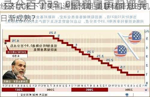 经济学家下调美国通胀预期 美联储降息时机日渐成熟？