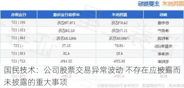 国民技术：公司股票交易异常波动 不存在应披露而未披露的重大事项