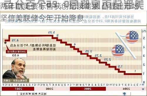 两年期美债标售获创纪录需求 凸显出市场坚信美联储今年开始降息