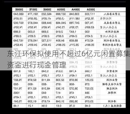 东江环保拟使用不超过6亿元闲置募集资金进行现金管理