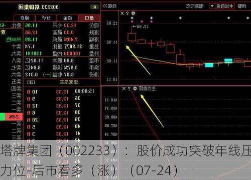塔牌集团（002233）：股价成功突破年线压力位-后市看多（涨）（07-24）