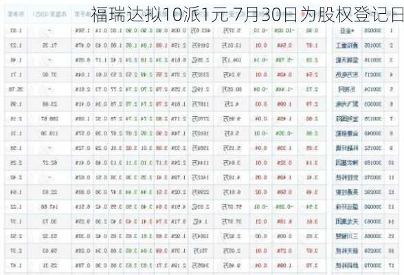 福瑞达拟10派1元 7月30日为股权登记日