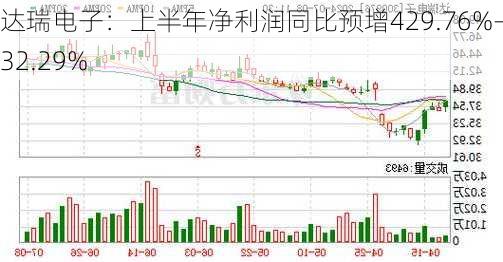 达瑞电子：上半年净利润同比预增429.76%—532.29%