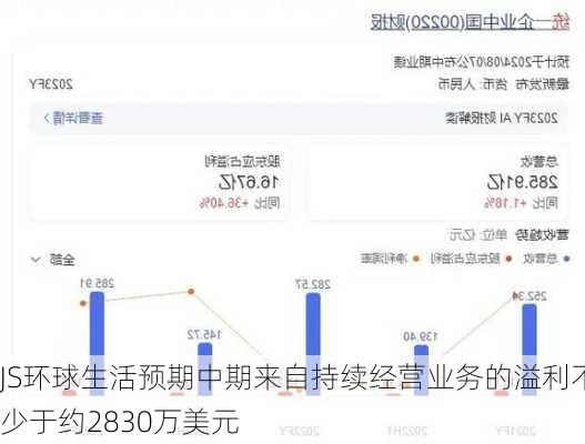 JS环球生活预期中期来自持续经营业务的溢利不少于约2830万美元