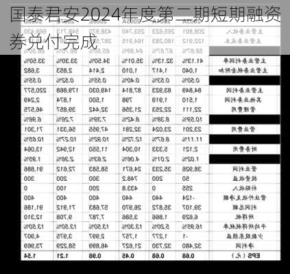 国泰君安2024年度第二期短期融资券兑付完成