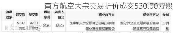 南方航空大宗交易折价成交530.00万股