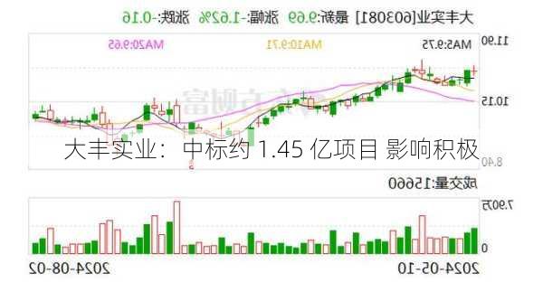 大丰实业：中标约 1.45 亿项目 影响积极