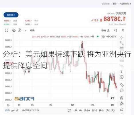 分析：美元如果持续下跌 将为亚洲央行提供降息空间