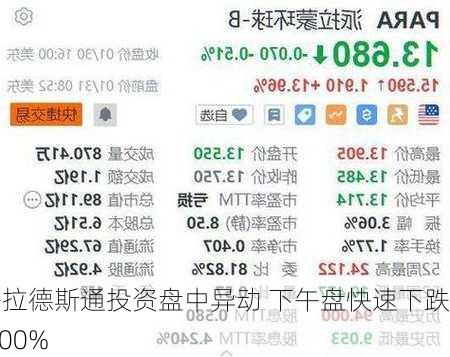 格拉德斯通投资盘中异动 下午盘快速下跌5.00%