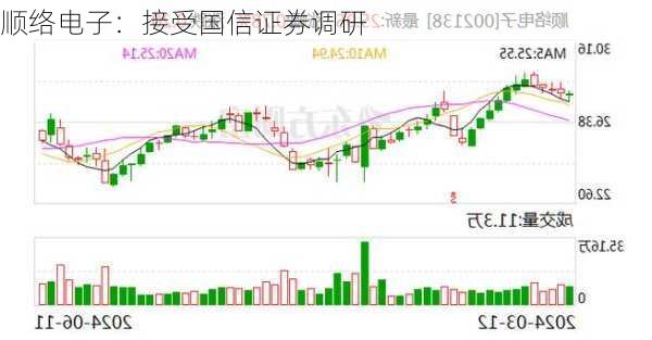 顺络电子：接受国信证券调研