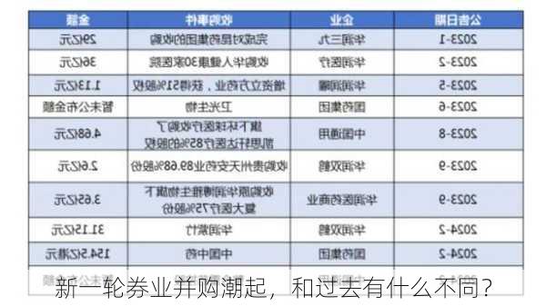 新一轮券业并购潮起，和过去有什么不同？