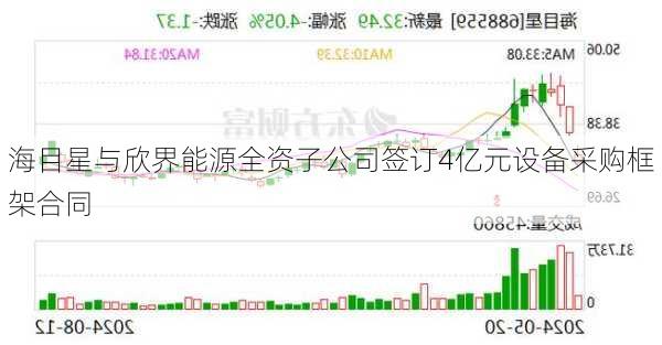 海目星与欣界能源全资子公司签订4亿元设备采购框架合同