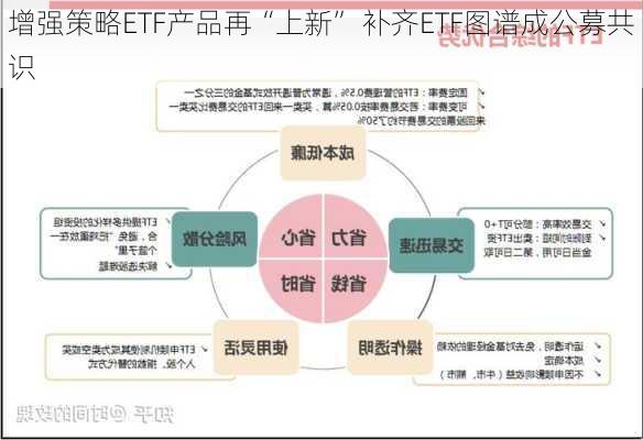 增强策略ETF产品再“上新” 补齐ETF图谱成公募共识