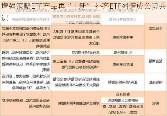 增强策略ETF产品再“上新” 补齐ETF图谱成公募共识