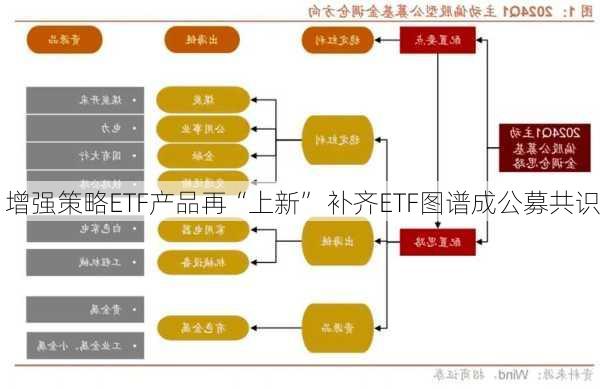 增强策略ETF产品再“上新” 补齐ETF图谱成公募共识