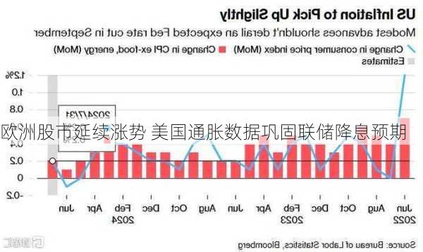 欧洲股市延续涨势 美国通胀数据巩固联储降息预期