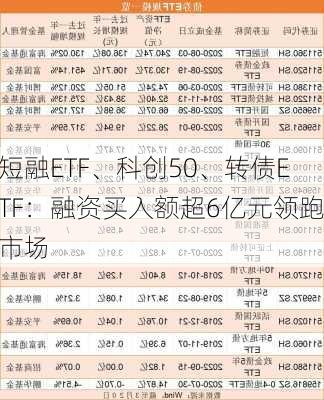 短融ETF、科创50、转债ETF：融资买入额超6亿元领跑市场