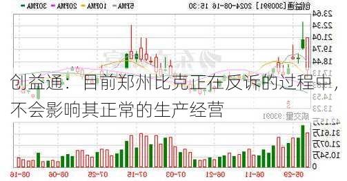 创益通：目前郑州比克正在反诉的过程中，不会影响其正常的生产经营