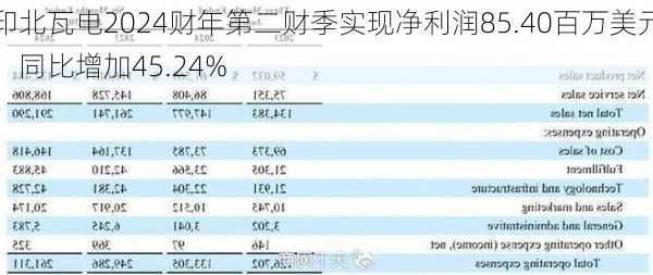 印北瓦电2024财年第二财季实现净利润85.40百万美元，同比增加45.24%