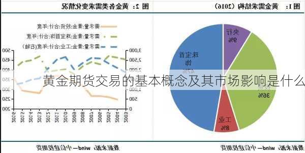 黄金期货交易的基本概念及其市场影响是什么