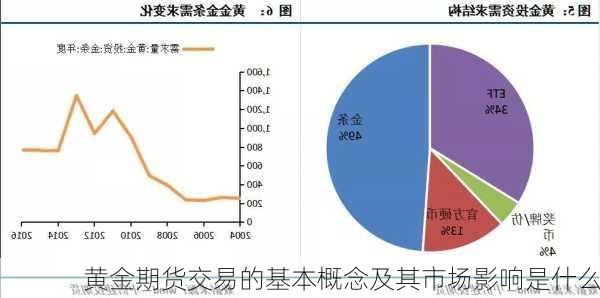 黄金期货交易的基本概念及其市场影响是什么