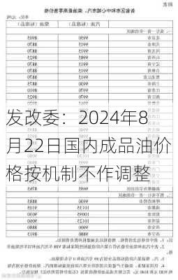 发改委：2024年8月22日国内成品油价格按机制不作调整