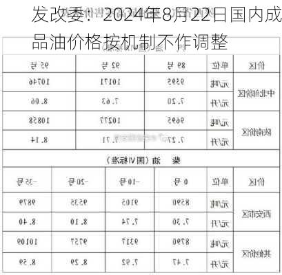 发改委：2024年8月22日国内成品油价格按机制不作调整