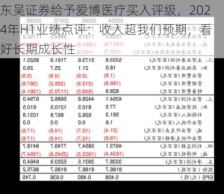 东吴证券给予爱博医疗买入评级，2024年H1业绩点评：收入超我们预期，看好长期成长性