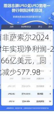 南非萨索尔2024财年实现净利润-23.66亿美元，同比减少577.98%