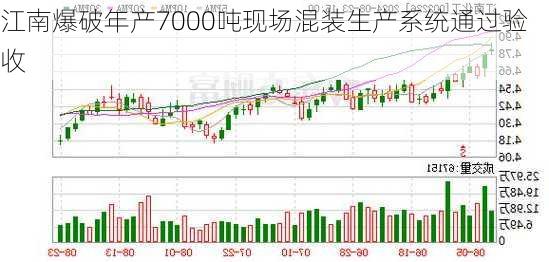 江南爆破年产7000吨现场混装生产系统通过验收