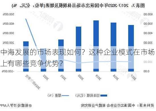 中海发展的市场表现如何？这种企业模式在市场上有哪些竞争优势？