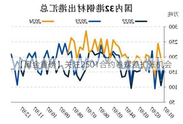 【黑金重磅】关注2501合约卷螺差扩张机会