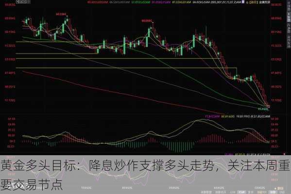 黄金多头目标：降息炒作支撑多头走势，关注本周重要交易节点