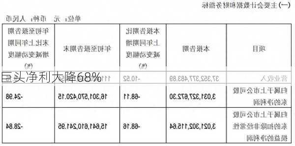 巨头净利大降68%