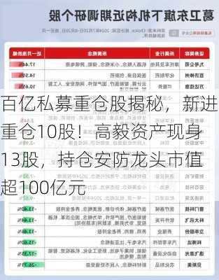 百亿私募重仓股揭秘，新进重仓10股！高毅资产现身13股，持仓安防龙头市值超100亿元