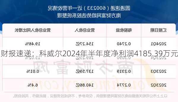 财报速递：科威尔2024年半年度净利润4185.39万元