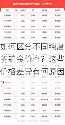 如何区分不同纯度的铂金价格？这些价格差异有何原因？