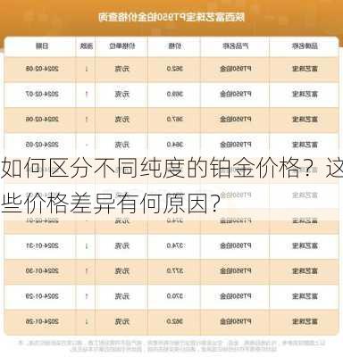 如何区分不同纯度的铂金价格？这些价格差异有何原因？