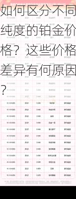 如何区分不同纯度的铂金价格？这些价格差异有何原因？