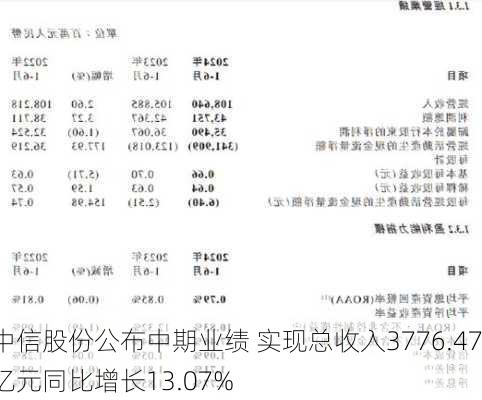 中信股份公布中期业绩 实现总收入3776.47亿元同比增长13.07%