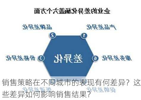 销售策略在不同城市的表现有何差异？这些差异如何影响销售结果？